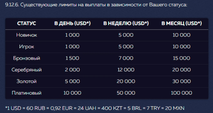 Лимиты на выплаты