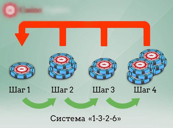 Игровая система 1-3-2-6