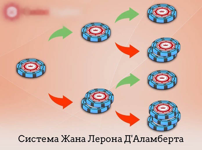 Система Д'аламбера